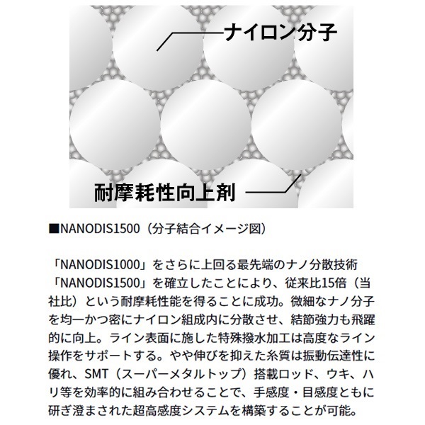 銀狼ガンマ 1500